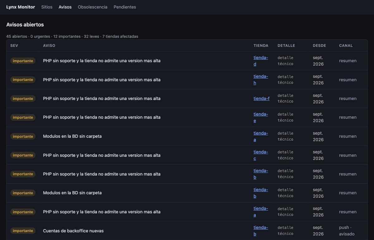 Open warnings in Lynx Monitor: forgotten maintenance mode and unsupported PHP