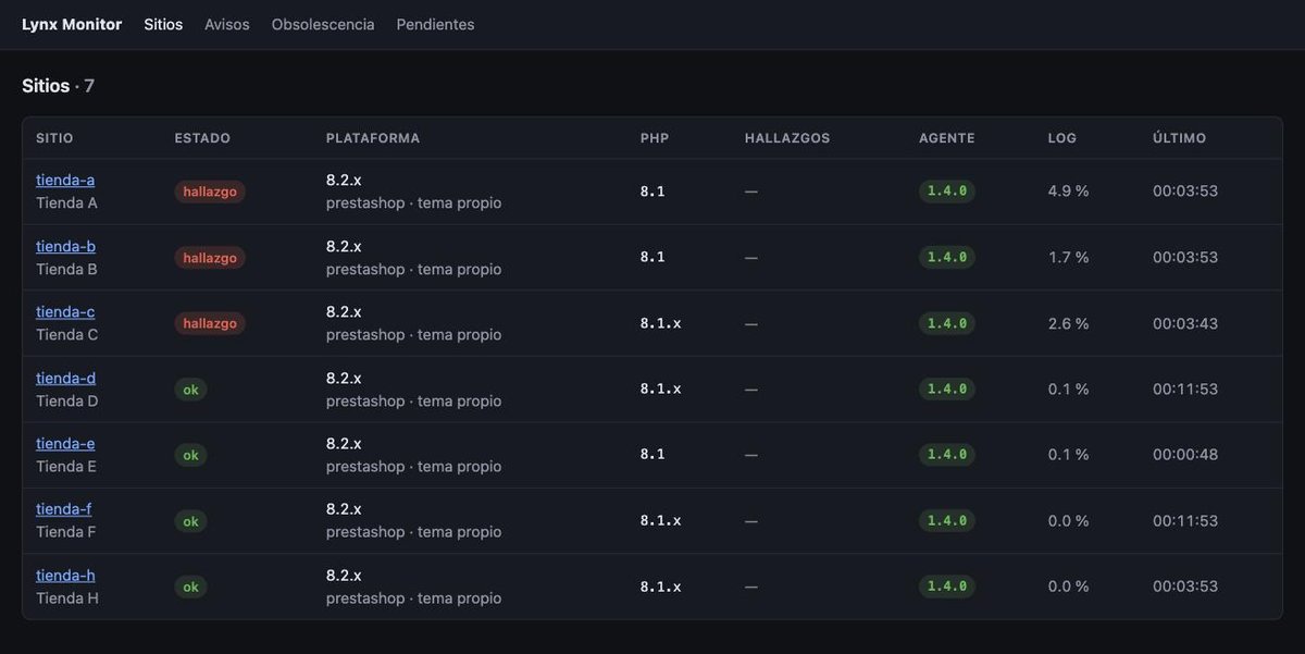 Lynx Monitor panel: list of stores with status, PrestaShop and PHP version and agent version