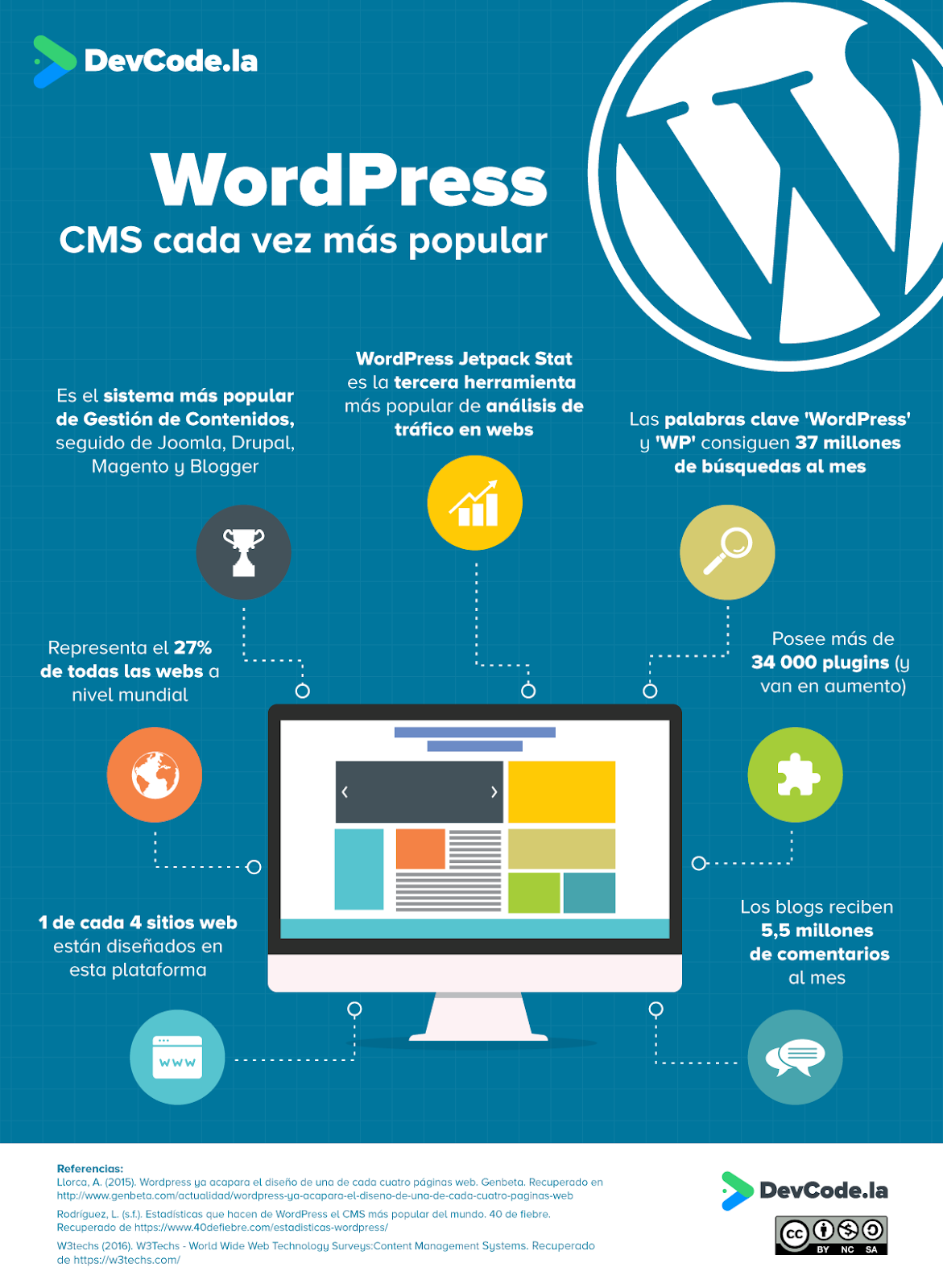 WordPress